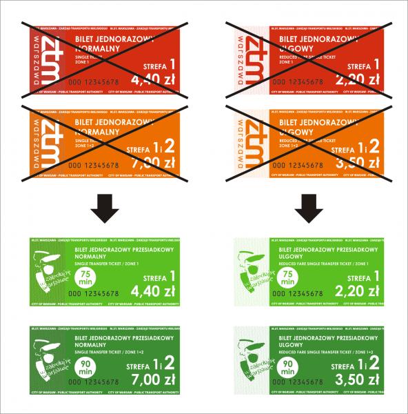 Upłynął termin ważności biletów ze starej taryfy!